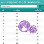 หวยหมีหุ้น